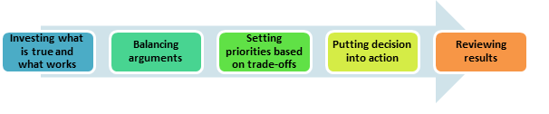 Risk Governance