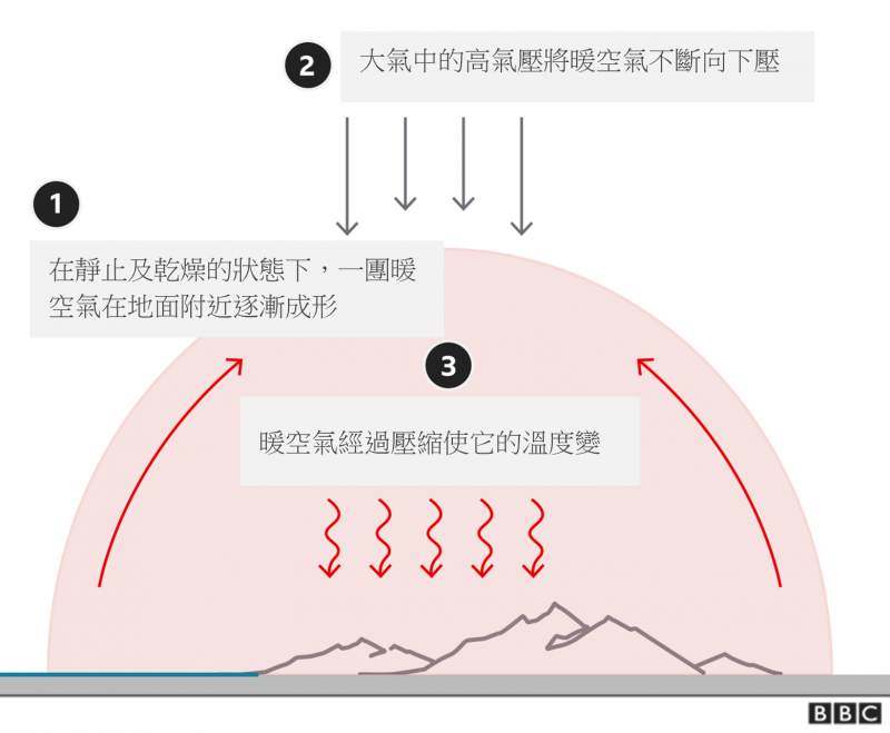 熱蓋成因